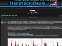 http://www.hamradiodeals.co.uk/forums/viewtopic.php?f=45&t=16602